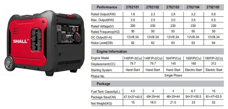 SHALL Different Inverter generator